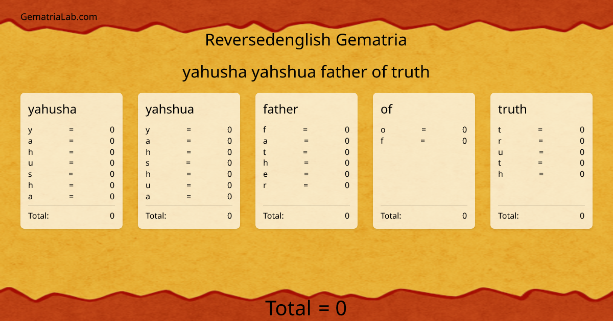 yahusha yahshua father of truth in reversedenglish Gematria